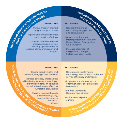 545858-mcman-strategic-pillars-01